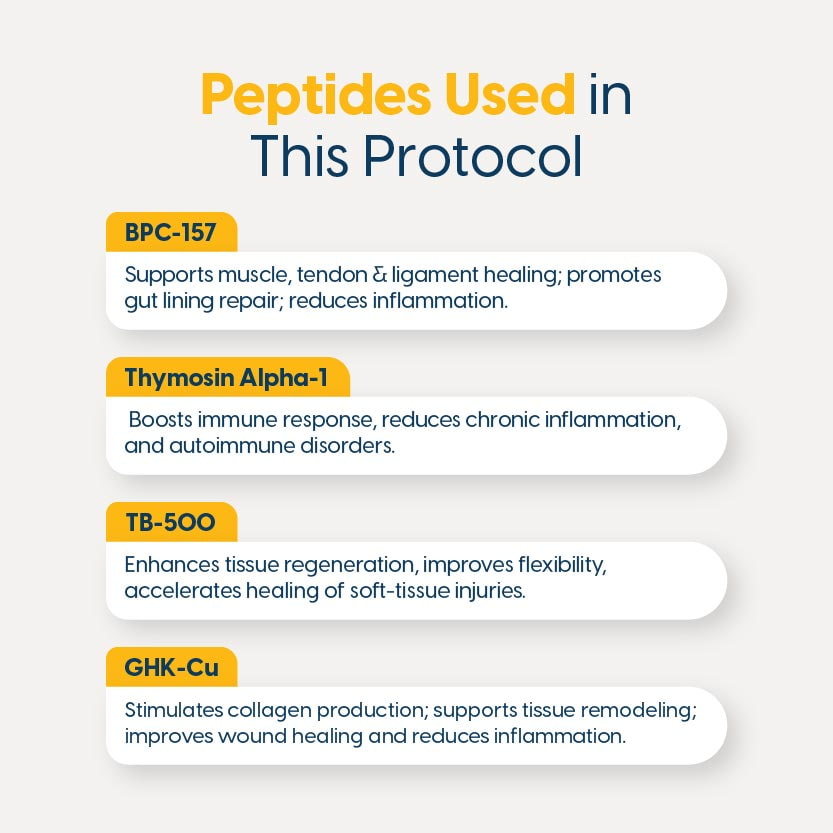 peptide crafters bpc 157 BPC157-TB500 Blend – True Lab Peptides