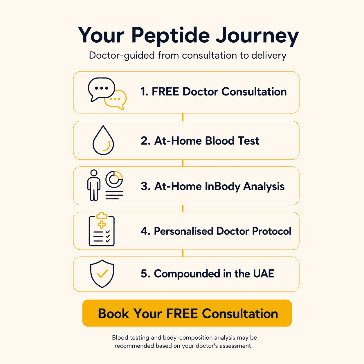 protocol epithalon Peptide for Longevity & Vitality Supplements | Thorne Form:Capsules monster-combo